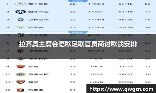 拉齐奥主席会晤欧足联官员商讨欧战安排